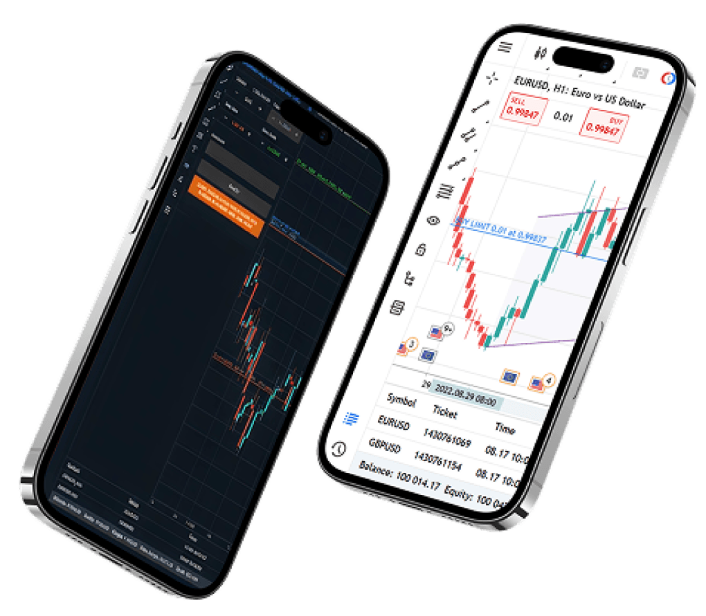 MetaTrader 5 Mobile Trading Platforms